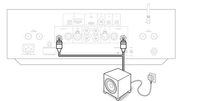 Cambridge Audio - EDGE A - PRE OUT CONNECTIONS - Subwoofer PRE OUT CONNECTIONS - Subwoofer