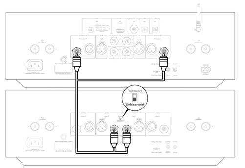 Cambridge Audio - EDGE A - PRE OUT CONNECTIONS - Unbalanced PRE OUT CONNECTIONS - Unbalanced
