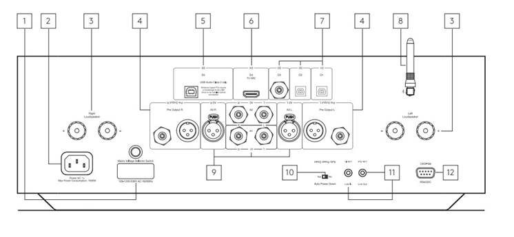 Cambridge Audio - EDGE A - Rear panel connections - Part 1 Rear panel connections - Part 1