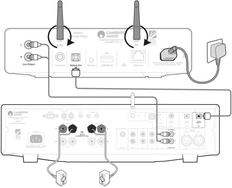 Cambridge Audio - MXN10 - Basic connections Basic connections
