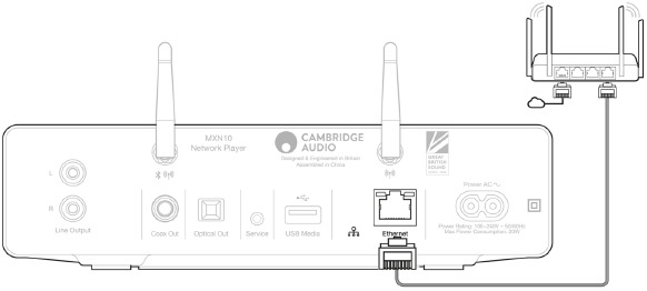 Cambridge Audio - MXN10 - Connecting to a wired network Connecting to a wired network