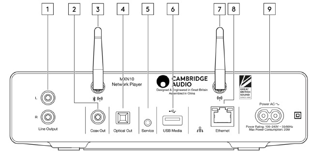 Cambridge Audio - MXN10 - Rear panel connections Rear panel connections