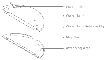 Dreame - DreameBot D10s Pro - Mopping Module Overview Mopping Module Overview