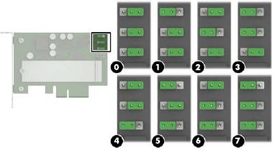 HP - Z Turbo Drive Quad Pro - Configuring the drive addresses Configuring the drive addresses