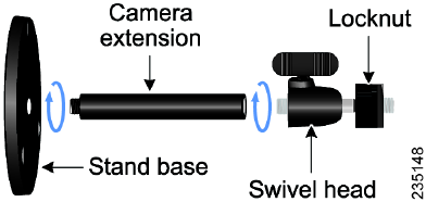 Cisco - PVC2300 - Installation - Step 1 Installation - Step 1