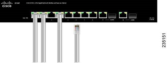 Cisco - PVC2300 - Installation - Step 3 Installation - Step 3