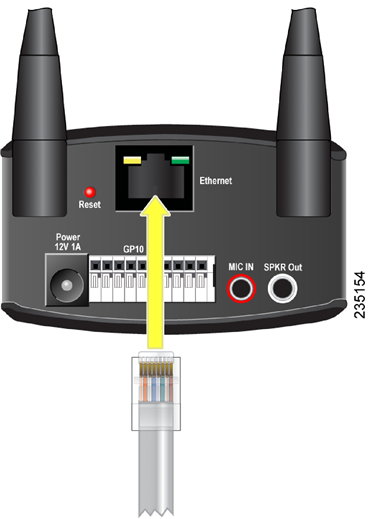 Cisco - PVC2300 - Installation - Step 4 Installation - Step 4