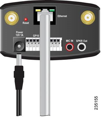 Cisco - PVC2300 - Installation - Step 5 Installation - Step 5