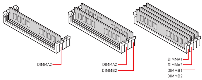 MSI - PRO B660M-A WIFI DDR4 - Memory module installation recommendation Memory module installation recommendation