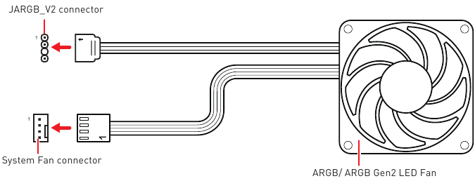 MSI - MPG B650I EDGE WIFI - Addressable RGB LED Fan Connection Addressable RGB LED Fan Connection