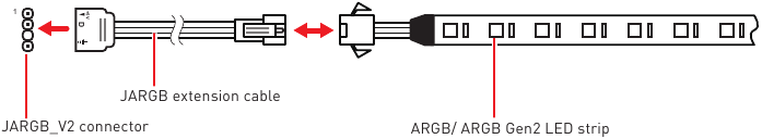 MSI - MPG B650I EDGE WIFI - Addressable RGB LED Strip Connection Addressable RGB LED Strip Connection