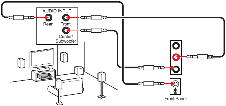 MSI - MPG B650I EDGE WIFI - Audio jacks to 5.1-channel speakers diagram Audio jacks to 5.1-channel speakers diagram