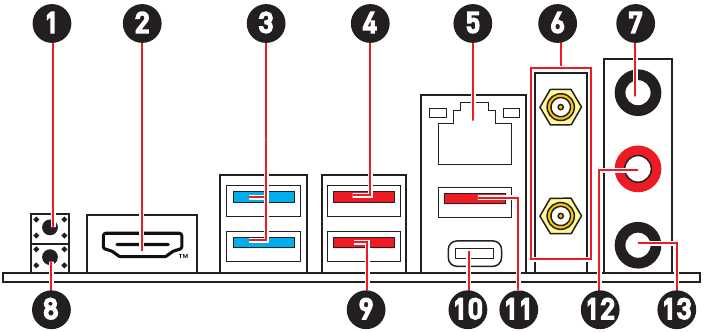 MSI - MPG B650I EDGE WIFI - Back Panel Connectors Overview Back Panel Connectors Overview