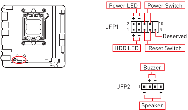 MSI - MPG B650I EDGE WIFI - Front Panel Connectors Overview Front Panel Connectors Overview