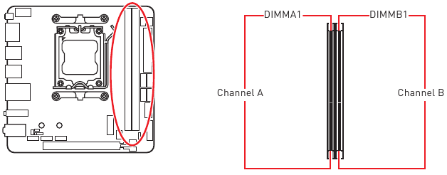MSI - MPG B650I EDGE WIFI - Overview of Components - Part 2 - DIMM Slots Overview of Components - Part 2 - DIMM Slots