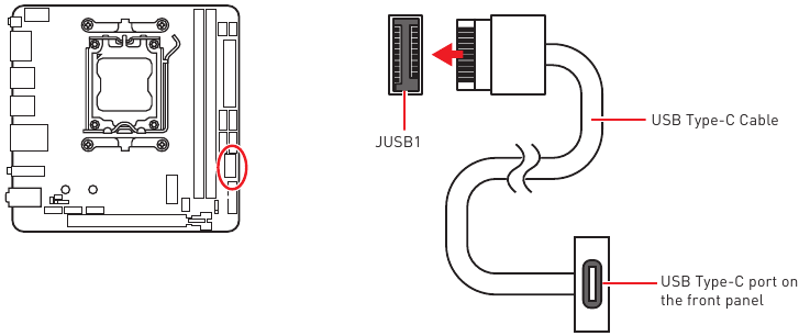 MSI - MPG B650I EDGE WIFI - USB 3.2 Gen 2 10Gbps Type-C front panel Connector USB 3.2 Gen 2 10Gbps Type-C front panel Connector