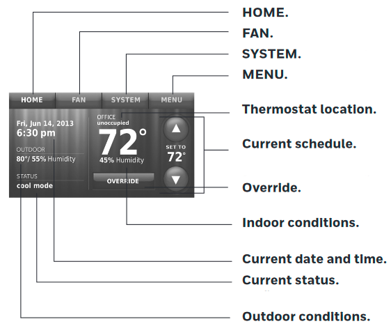 Honeywell - RTH9580 - Quick reference: business use Quick reference: business use