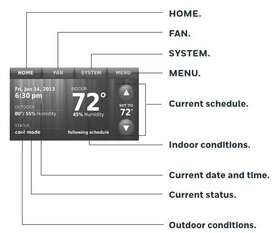 Honeywell - RTH9580 - Quick reference: home use Quick reference: home use