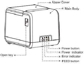 Rongta Technology - RP211 - Appearance and Components - Front View Appearance and Components - Front View