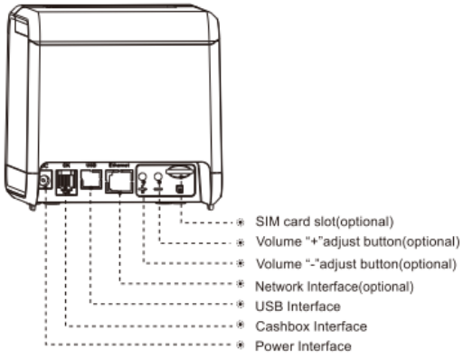Rongta Technology - RP211 - Appearance and Components - Inside View Appearance and Components - Inside View
