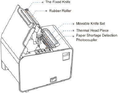 Rongta Technology - RP325 - Model RP325 Components - Inside View Model RP325 Components - Inside View