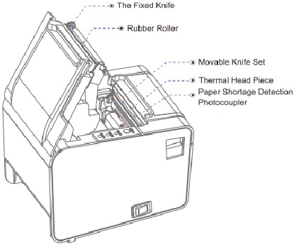 Rongta Technology - RP325 - Model RP326 Components - Inside View Model RP326 Components - Inside View