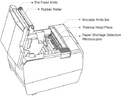 Rongta Technology - RP325 - Model RP327 Components - Inside View Model RP327 Components - Inside View