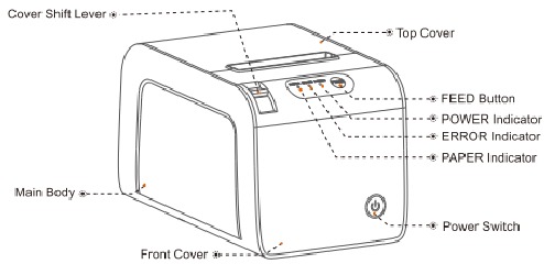 Rongta Technology - RP325 - Model RP328 Components - Front View Model RP328 Components - Front View