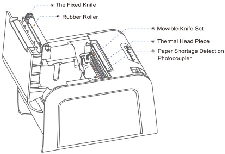 Rongta Technology - RP325 - Model RP328 Components - Inside View Model RP328 Components - Inside View