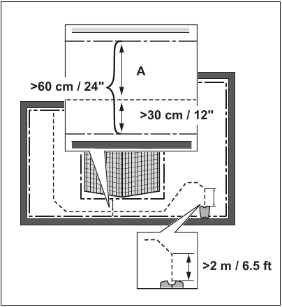 Husqvarna - AUTOMOWER 430XH - Boundary wire connection - Passages Boundary wire connection - Passages
