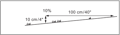 Husqvarna - AUTOMOWER 430XH - Example of Putting the boundary wire in a slope Example of Putting the boundary wire in a slope