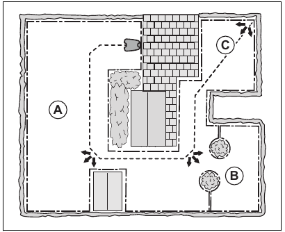 Husqvarna - AUTOMOWER 430XH - Lawn Coverage Lawn Coverage