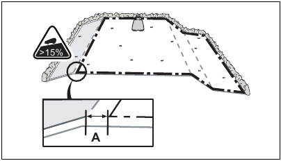Husqvarna - AUTOMOWER 430XH - Putting the boundary wire in a slope Putting the boundary wire in a slope