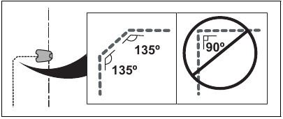 Husqvarna - AUTOMOWER 430XH - Putting the guide wire - Step 1 Putting the guide wire - Step 1