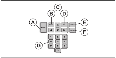 Husqvarna - AUTOMOWER 430XH - Using the Keypad Using the Keypad
