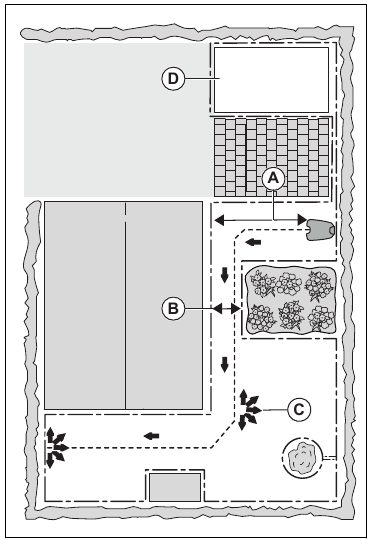 Husqvarna - AUTOMOWER 430XH - Work area examples Work area examples