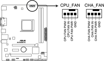 Asus - A55BM-K - A55BM-K Fan connectors A55BM-K Fan connectors