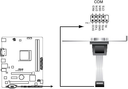 Asus - A55BM-K - A55BM-K Serial port connectors A55BM-K Serial port connectors