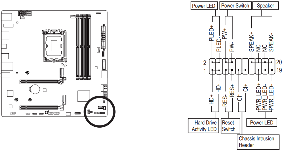 GIGABYTE - B760M AORUS ELITE X AX - F_PANEL (Front Panel Header) F_PANEL (Front Panel Header)