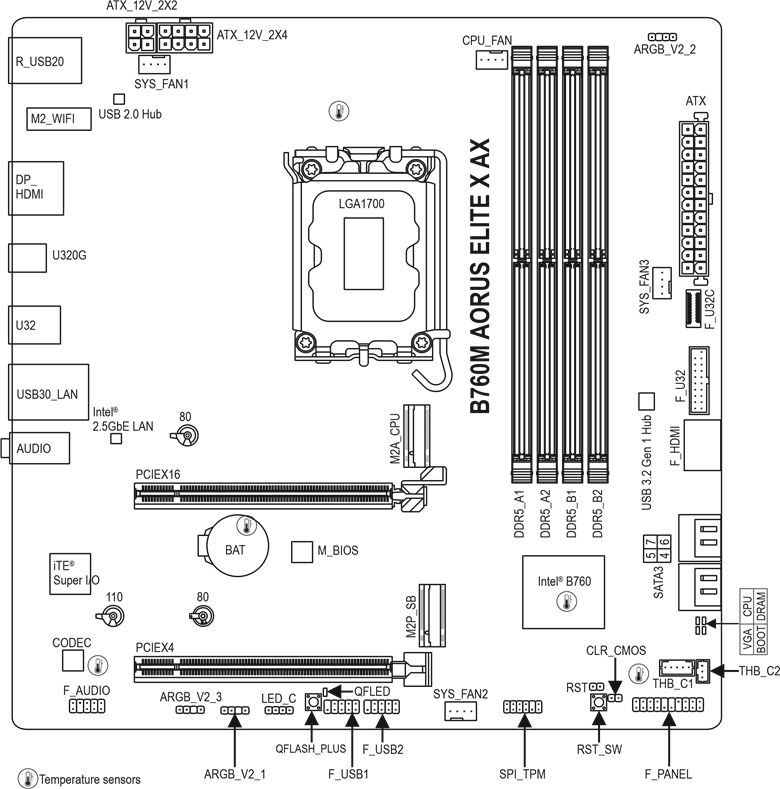 GIGABYTE - B760M AORUS ELITE X AX - Motherboard Layout Motherboard Layout