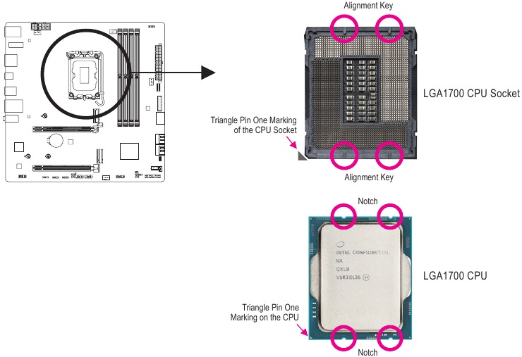 GIGABYTE - B760M AORUS ELITE X AX - Note the CPU Orientation Note the CPU Orientation