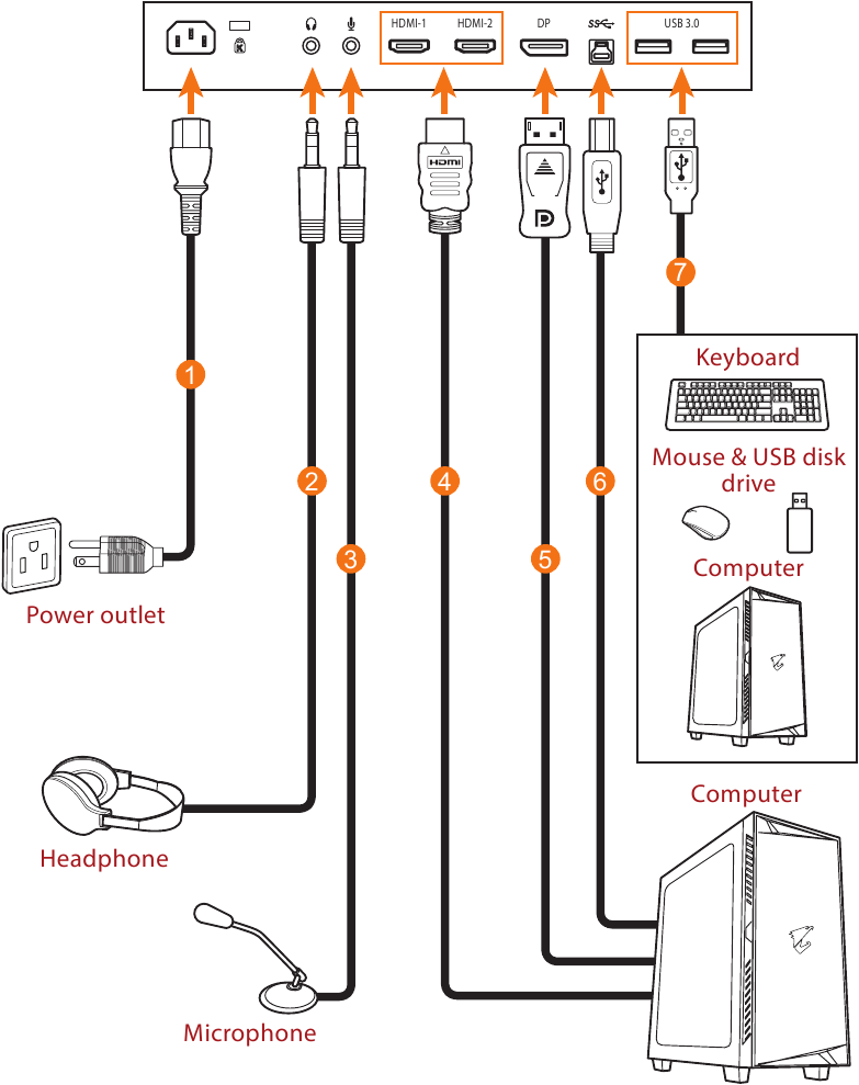 GIGABYTE - AORUS FI27Q-P - Making Connections Making Connections