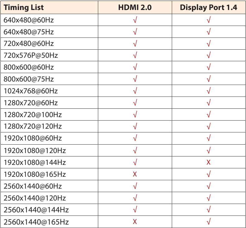 GIGABYTE - AORUS FI27Q-P - Supported Timing List Supported Timing List