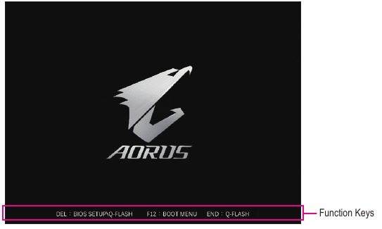 GIGABYTE - X670E AORUS MASTER - BIOS Setup BIOS Setup