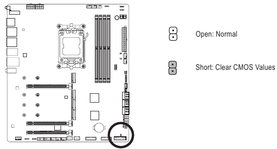 GIGABYTE - X670E AORUS MASTER - CLR CMOS (Clear CMOS Jumper) CLR CMOS (Clear CMOS Jumper)
