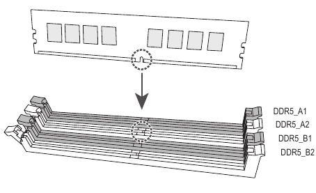 GIGABYTE - X670E AORUS MASTER - Dual Channel Memory Configuration Dual Channel Memory Configuration