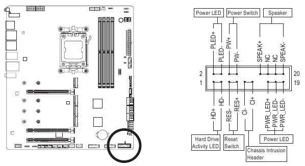 GIGABYTE - X670E AORUS MASTER - F PANEL (Front Panel Header) F PANEL (Front Panel Header)