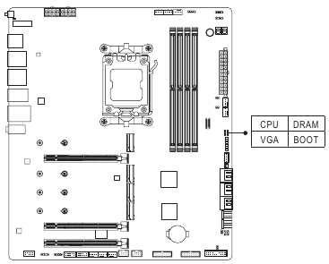 GIGABYTE - X670E AORUS MASTER - Status LEDs Status LEDs