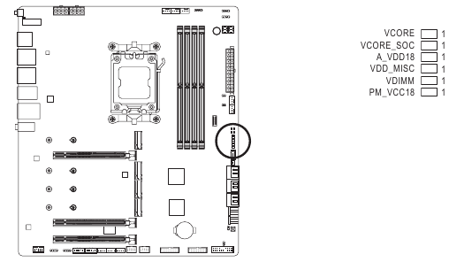 GIGABYTE - X670E AORUS MASTER - Voltage Measurement Points Voltage Measurement Points