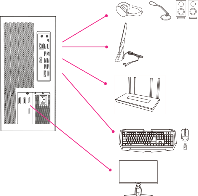 GIGABYTE - MODEL S - Connecting Peripheral Devices Connecting Peripheral Devices